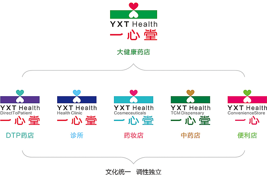 創(chuàng)新增長(zhǎng)原則